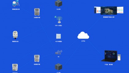 连锁市场水电监管系统