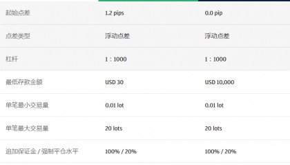 kvb外汇为什么选择ECN账户?