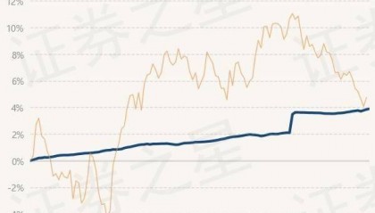 6月26日基金净值：财通资管睿达一年定开债发起最新净值1.0276，涨0.04%