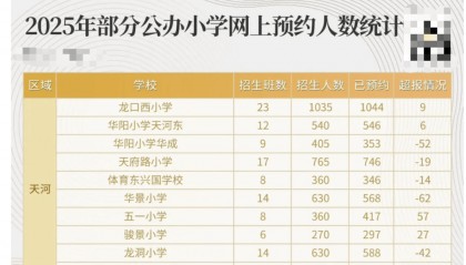 广州多所小学名校招不满人？当地教育局回应