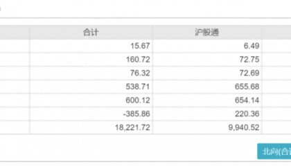 TMT板块再度领涨市场-基金频道-和讯网