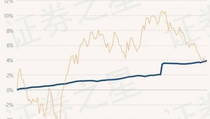 6月27日基金净值：财通资管睿达一年定开债发起最新净值1.0283，涨0.07%