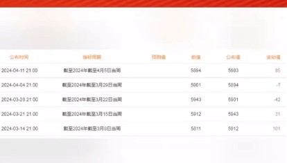 最新！俄罗斯外汇黄金储备再增加89亿美元！现在累计多少了？