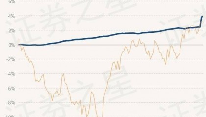 5月20日基金净值：财通资管睿达一年定开债发起最新净值1.025，涨0.14%