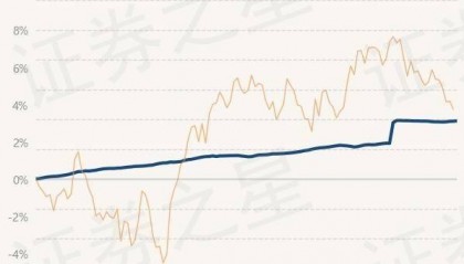 6月13日基金净值：财通资管睿达一年定开债发起最新净值1.0247，涨0.02%