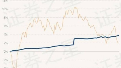 7月25日基金净值：财通资管睿达一年定开债发起最新净值1.0323，涨0.06%