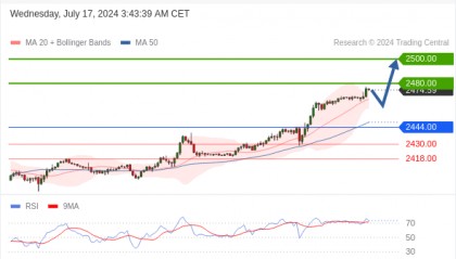 每日策略：07/17 外汇黄金原油行情分析