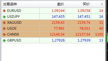 MT4外汇交易平台常用功能介绍