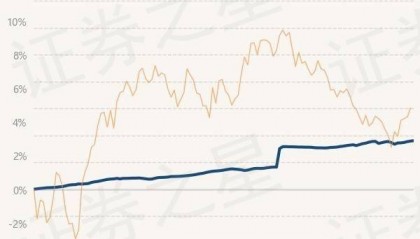 7月16日基金净值：财通资管睿达一年定开债发起最新净值1.0294，涨0.03%