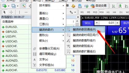 防爆仓必备指标！外汇交易在连亏时，都该用这个指标找方向！