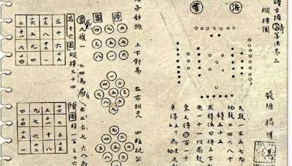 中国传统数学的发展