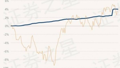 5月27日基金净值：财通资管睿达一年定开债发起最新净值1.0247，跌0.01%