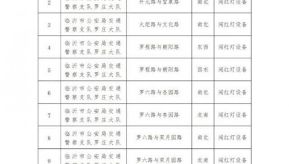 临沂市公安局交通警察支队罗庄大队关于新增交通技术监控设备的公示