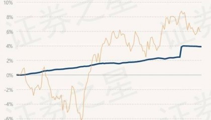 6月5日基金净值：财通资管睿达一年定开债发起最新净值1.0241