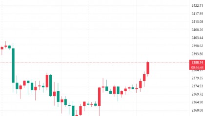 肖哲雄：7.26美盘黄金价格分析，外汇黄金高位做空思路不变