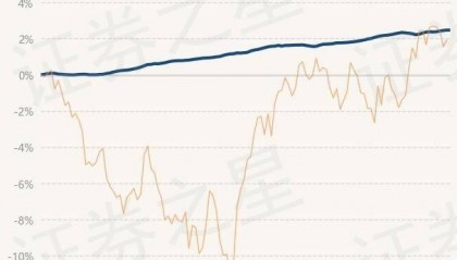 5月16日基金净值：财通资管睿达一年定开债发起最新净值1.0099，跌0%