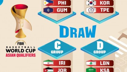 世界杯预选赛抽签：中国男篮与日本/韩国/中国台北同组