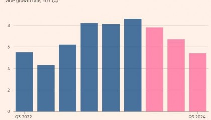 印度经济持续放缓，英媒发问：全球增长最快大型经济体，已失去动力？