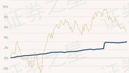 6月20日基金净值：财通资管睿达一年定开债发起最新净值1.0264，涨0.03%