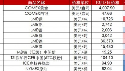 节后A股开盘前，这些“信息差”你都掌握了吗？