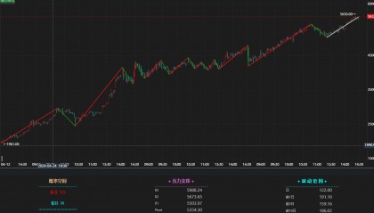 缠论画线指标编写案例分享(源码文末自取 )