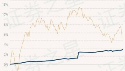 7月23日基金净值：财通资管睿达一年定开债发起最新净值1.0314，涨0.07%
