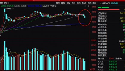 A股，震荡！分析人士：今天市场演绎的逻辑是混乱的