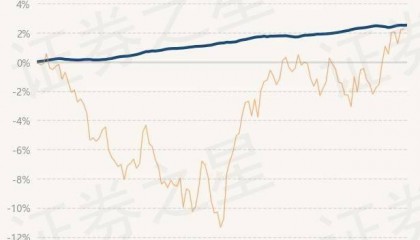 5月10日基金净值：财通资管睿达一年定开债发起最新净值1.009，涨0.01%