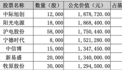 葛兰、赵诣最新观点曝光！-基金频道-和讯网