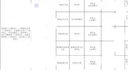 山西博物院陷招聘争议，东南亚博士很尴尬