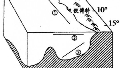 【考试技巧】高中地理作图题：洋流、地形剖面，2024届高考地理二轮专题突破（32）地理绘图题