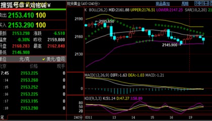 刘铭诚：3.19外汇市场黄金行情分析，WTI原油实时价格操作建议