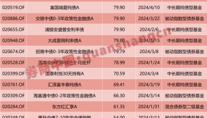 80亿！债基又出爆款！-基金频道-和讯网