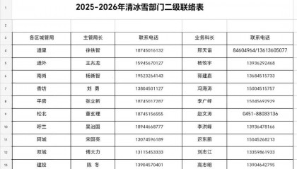 哈尔滨提出明确“标准”！包含9城区共3660条街道…同时公布投诉电话！