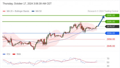 每日策略：10/17 外汇黄金原油行情分析