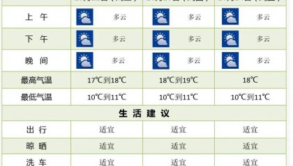 阳光回归！大反转！南京下周最高气温直冲……