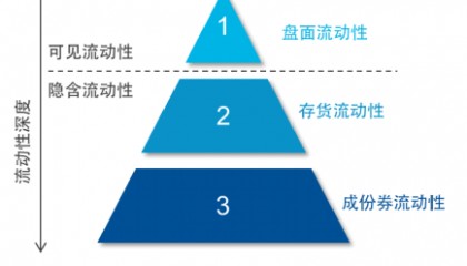 买前必看！同标的ETF怎么选-基金频道-和讯网