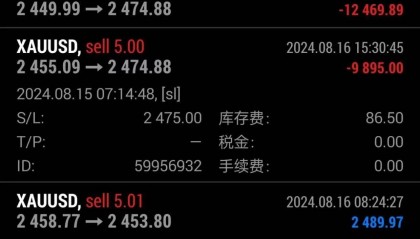 每日策略：08/19 外汇黄金原油行情分析