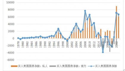 管涛：2023年全球外汇储备变化与中国资本流动状况