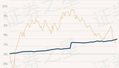 7月29日基金净值：财通资管睿达一年定开债发起最新净值1.0336，涨0.06%