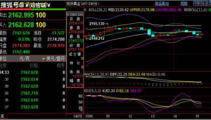 刘铭诚：3.15外汇黄金行情趋势研判，WTI原油走势分析附操作建议