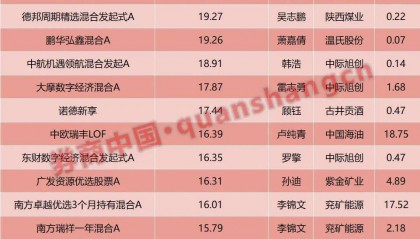 权益基金变天！-基金频道-和讯网