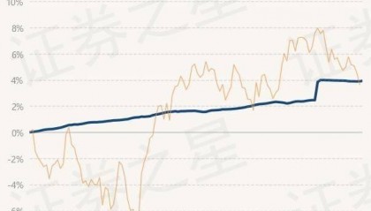 6月11日基金净值：财通资管睿达一年定开债发起最新净值1.0244，涨0.03%