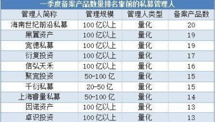 10大数据显示，量化私募依旧受热捧-基金频道-和讯网