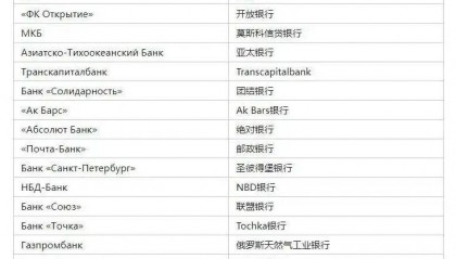 外贸人注意了！VTB全面恢复对俄收款！