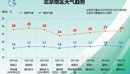 北京傍晚前后，雷雨大风冰雹齐来