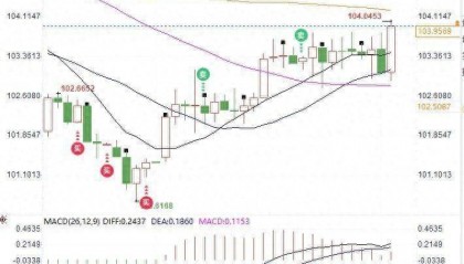 外汇周评：非农引爆外汇市场，美元升至7周高位，欧元走势相反