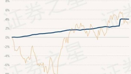 5月31日基金净值：财通资管睿达一年定开债发起最新净值1.0245，跌0.01%