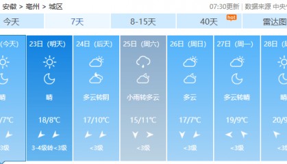 速报！亳州升温时间确定！