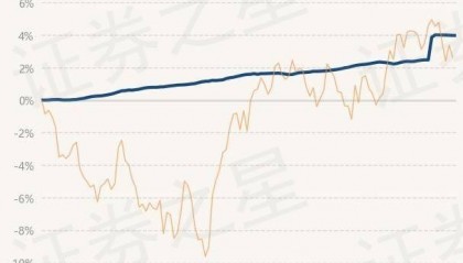 5月28日基金净值：财通资管睿达一年定开债发起最新净值1.0247